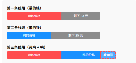 线段图示意图